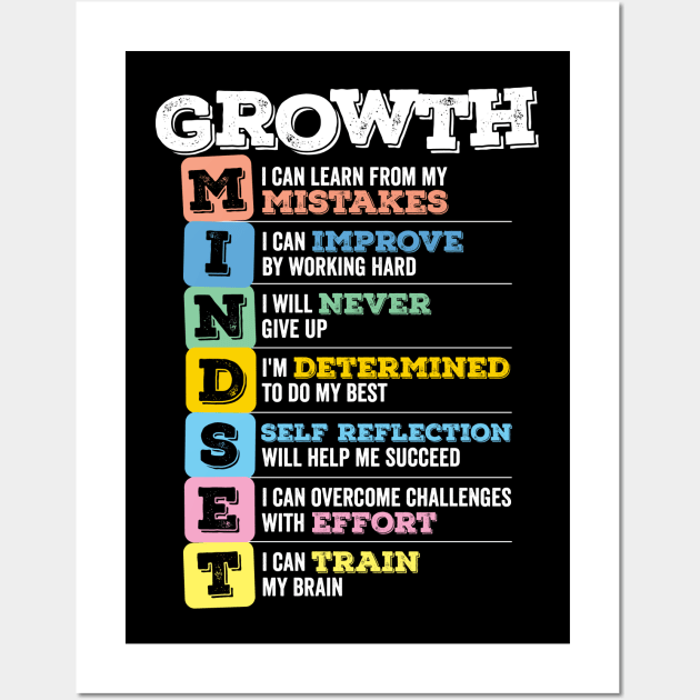 Growth Mindset Wall Art by DetourShirts